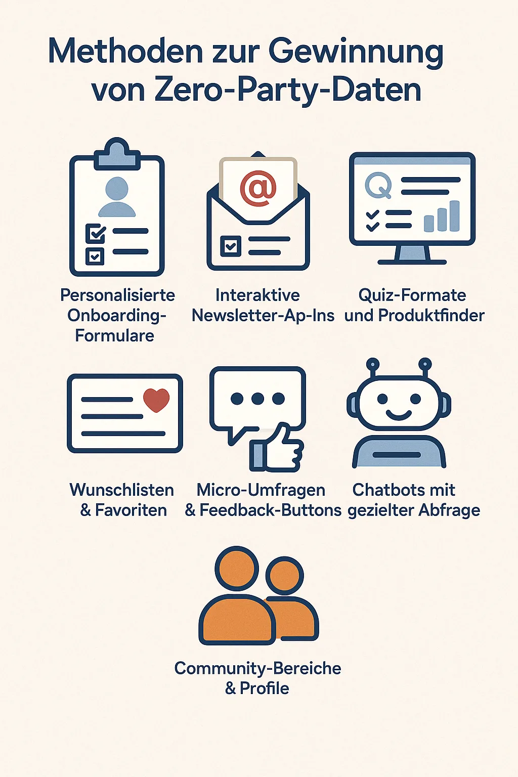 Zero Party Daten Kunden gewinnen